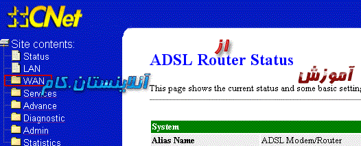 كانفیگ - مودم ADSL